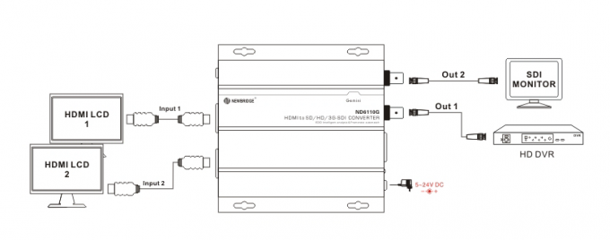 Alta qualità HDMI di SD/HD/3G-SDI al mini HDMI supporto SD-SDI/HD-SDI/3G-SDI del convertitore del convertitore